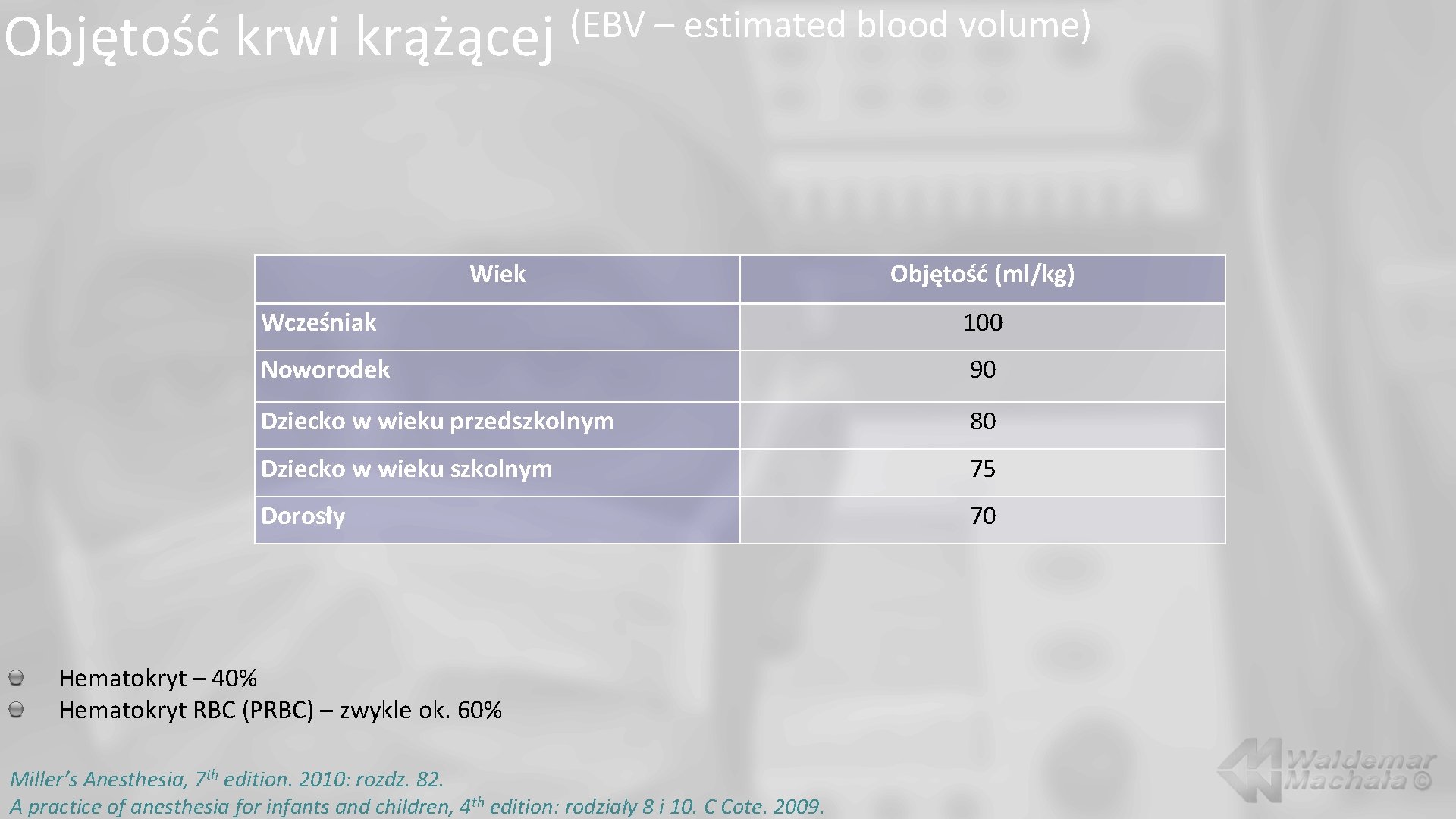 Objętość krwi krążącej (EBV – estimated blood volume) Wiek Objętość (ml/kg) Wcześniak 100 Noworodek