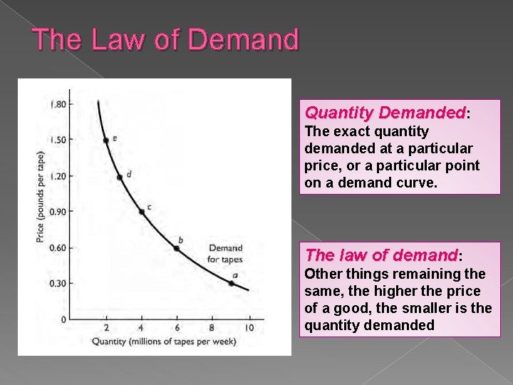 The Law of Demand Curve Quantity Demanded: The exact quantity demanded at a particular