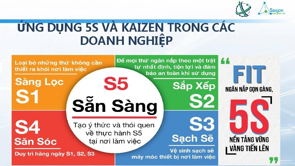 ỨNG DỤNG 5 S VÀ KAIZEN TRONG CÁC DOANH NGHIỆP 