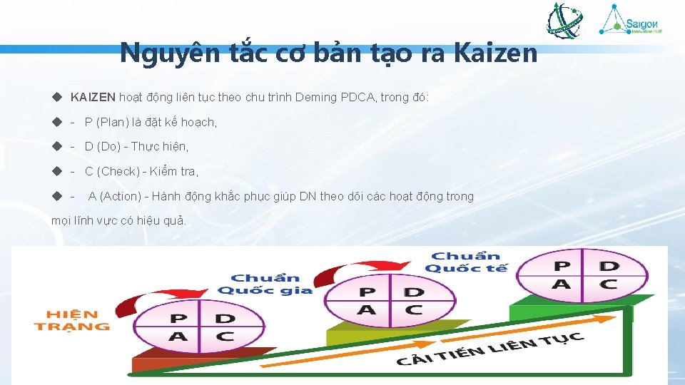 Nguyên tắc cơ bản tạo ra Kaizen KAIZEN hoạt động liên tục theo chu