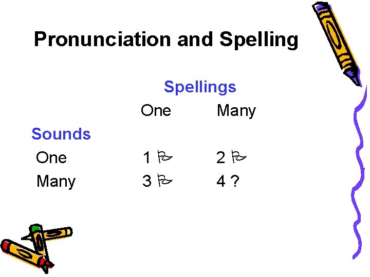 Pronunciation and Spellings One Many Sounds One Many 1 3 2 4? 