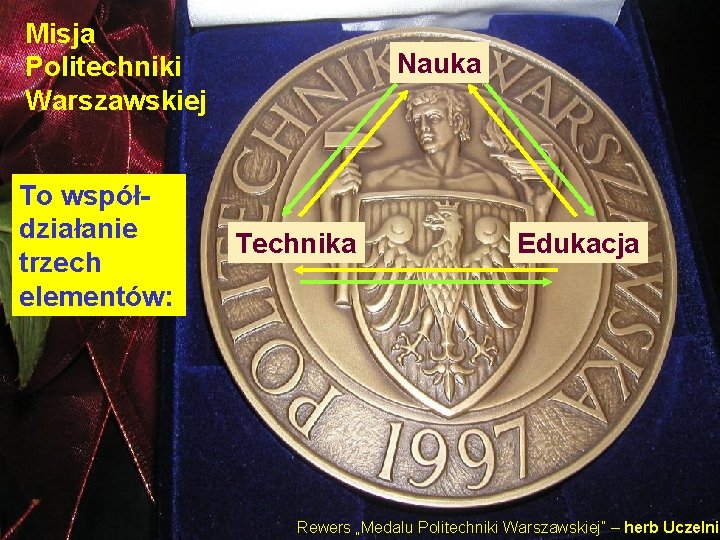 Misja Politechniki Warszawskiej To współdziałanie trzech elementów: Nauka Technika Edukacja Rewers „Medalu Politechniki Warszawskiej”