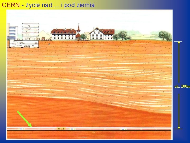 CERN - życie nad. . . i pod ziemia ok. 100 m 