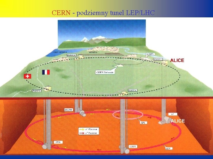 CERN - podziemny tunel LEP/LHC 