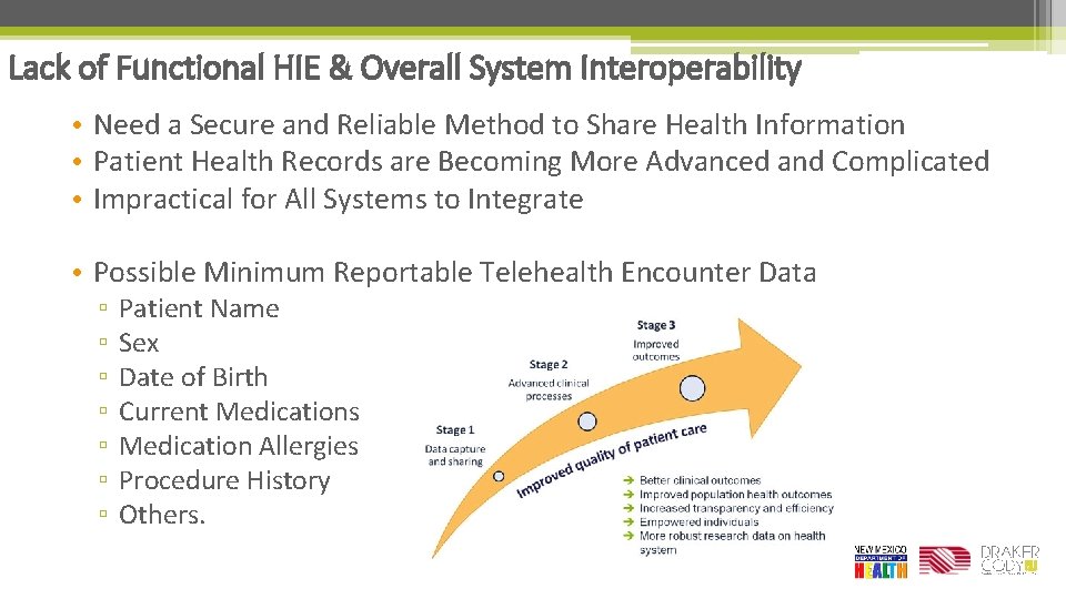 Lack of Functional HIE & Overall System Interoperability • Need a Secure and Reliable