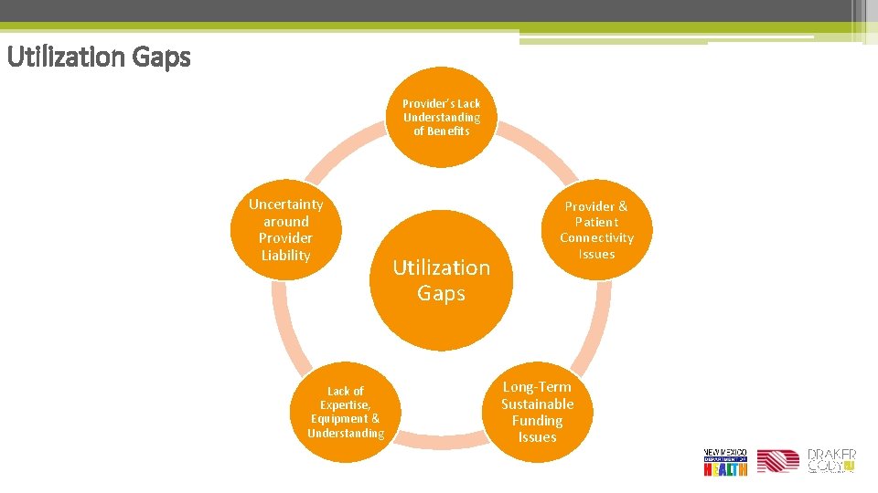 Utilization Gaps Provider’s Lack Understanding of Benefits Uncertainty around Provider Liability Lack of Expertise,