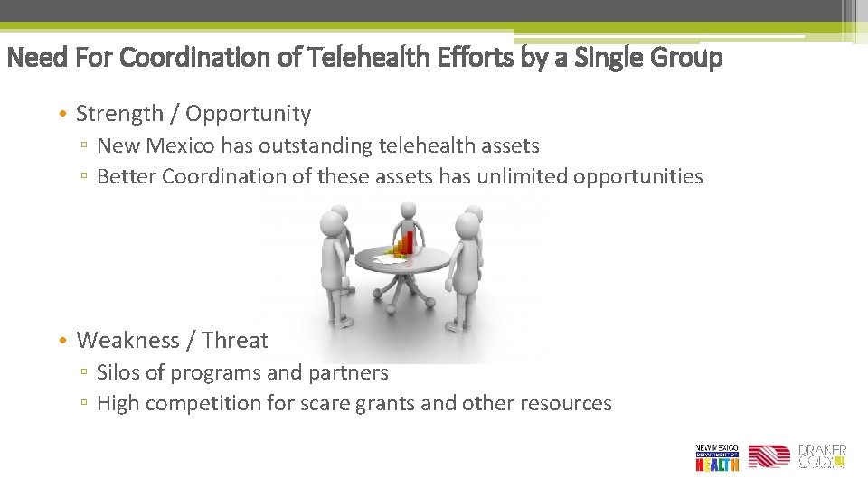 Need For Coordination of Telehealth Efforts by a Single Group • Strength / Opportunity