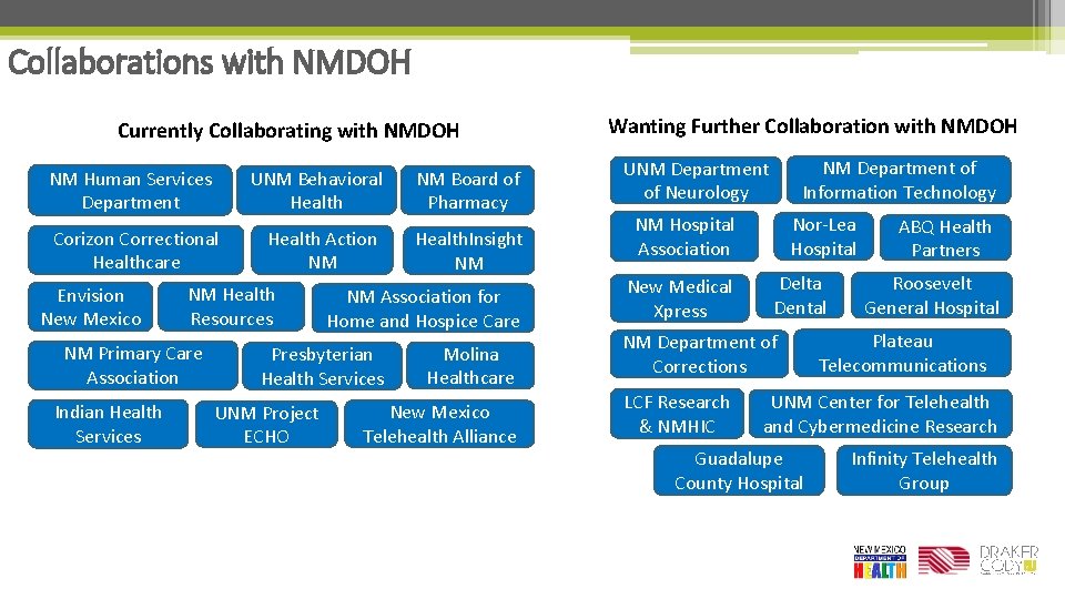 Collaborations with NMDOH Currently Collaborating with NMDOH NM Human Services Department UNM Behavioral Health