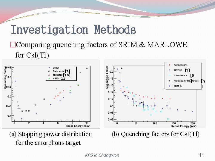 Investigation Methods �Comparing quenching factors of SRIM & MARLOWE for Cs. I(Tl) [7] [3]
