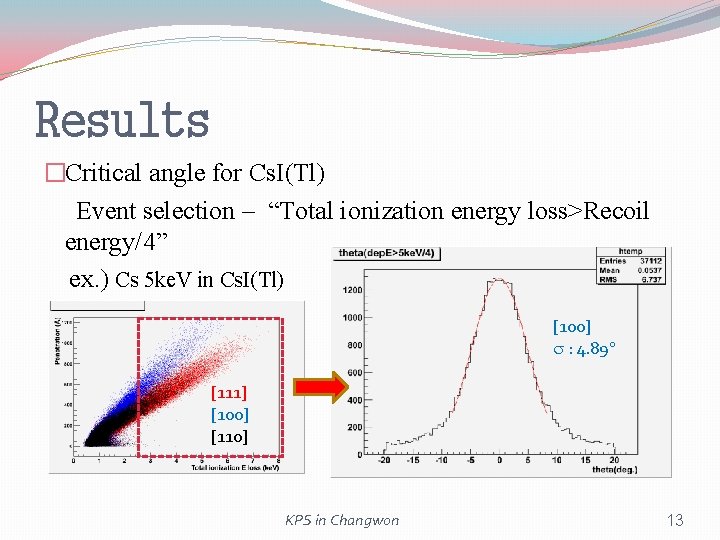 Results �Critical angle for Cs. I(Tl) Event selection – “Total ionization energy loss>Recoil energy/4” Results �Critical angle for Cs. I(Tl) Event selection – “Total ionization energy loss>Recoil energy/4”