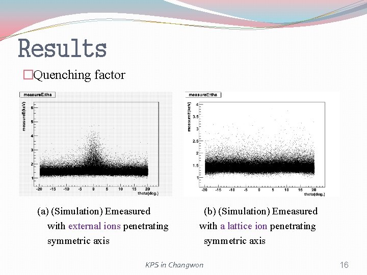 Results �Quenching factor (a) (Simulation) Emeasured with external ions penetrating symmetric axis (b) (Simulation) Results �Quenching factor (a) (Simulation) Emeasured with external ions penetrating symmetric axis (b) (Simulation)