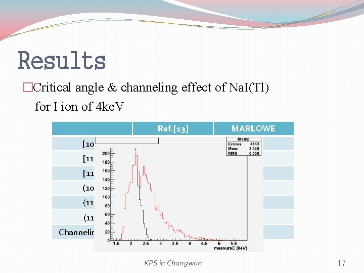 Results �Critical angle & channeling effect of Na. I(Tl) for I ion of 4 Results �Critical angle & channeling effect of Na. I(Tl) for I ion of 4