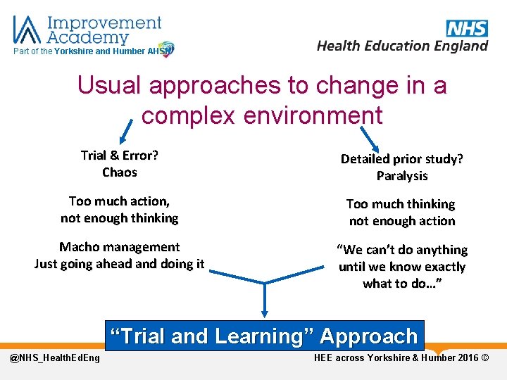 Part of the Yorkshire and Humber AHSN Usual approaches to change in a complex