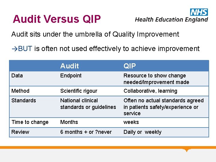 Audit Versus QIP Audit sits under the umbrella of Quality Improvement →BUT is often