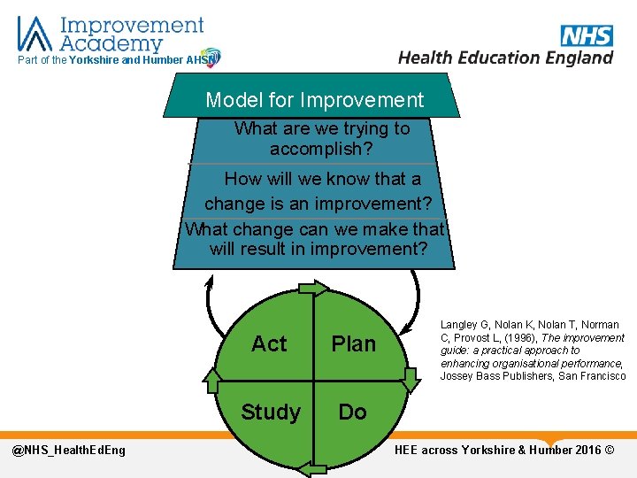 Part of the Yorkshire and Humber AHSN Model for Improvement What are we trying