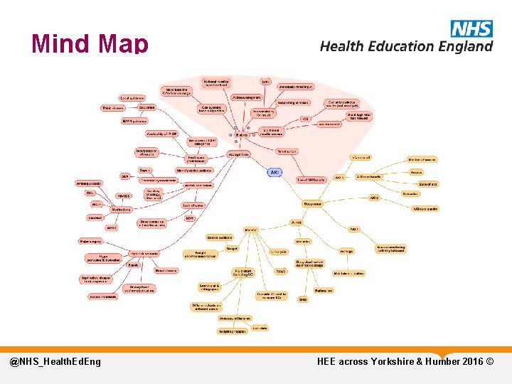 Mind Map @NHS_Health. Ed. Eng HEE across Yorkshire & Humber 2016 © 