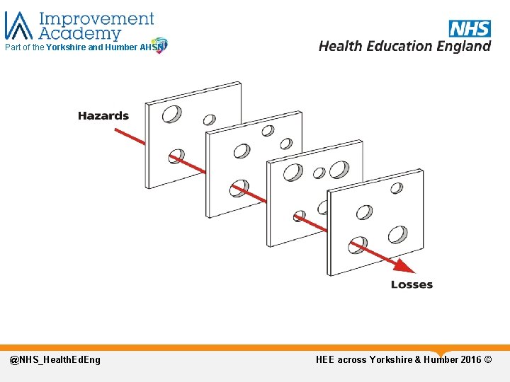 Part of the Yorkshire and Humber AHSN @NHS_Health. Ed. Eng HEE across Yorkshire &