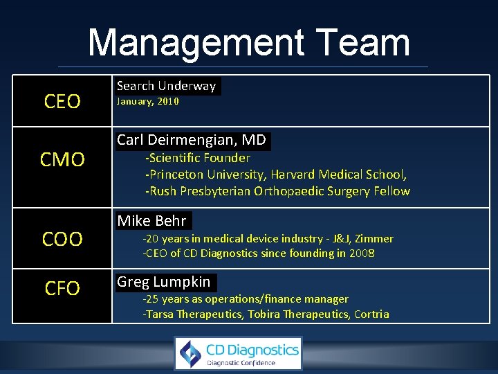 Management Team CEO CMO COO CFO Search Underway January, 2010 Carl Deirmengian, MD -Scientific