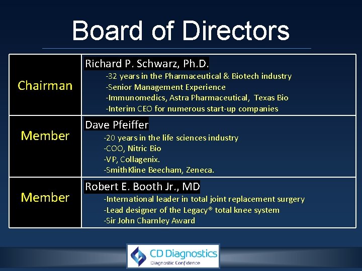 Board of Directors Richard P. Schwarz, Ph. D. Chairman Member -32 years in the