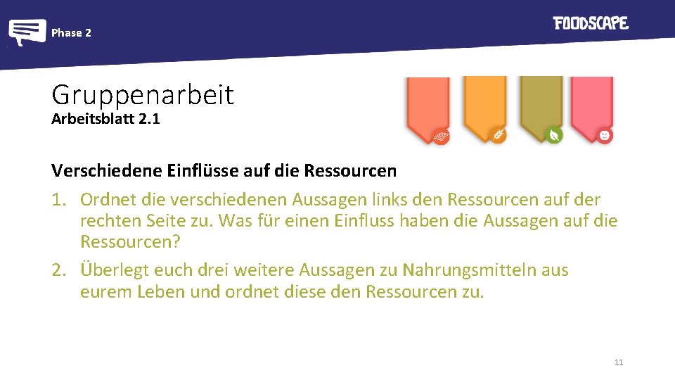 Phase 2 Gruppenarbeit Arbeitsblatt 2. 1 Verschiedene Einflüsse auf die Ressourcen 1. Ordnet die