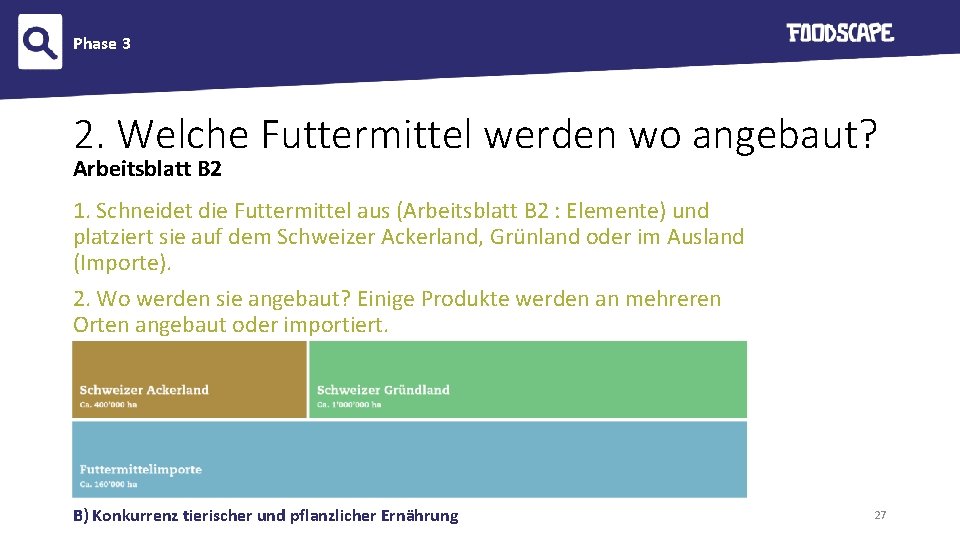 Phase 3 2. Welche Futtermittel werden wo angebaut? Arbeitsblatt B 2 1. Schneidet die