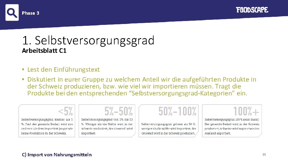 Phase 3 1. Selbstversorgungsgrad Arbeitsblatt C 1 • Lest den Einführungstext • Diskutiert in