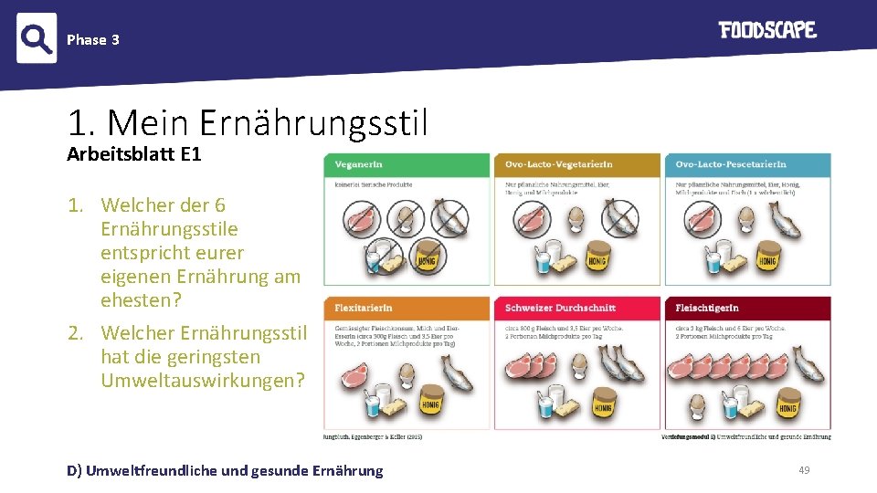 Phase 3 1. Mein Ernährungsstil Arbeitsblatt E 1 1. Welcher der 6 Ernährungsstile entspricht