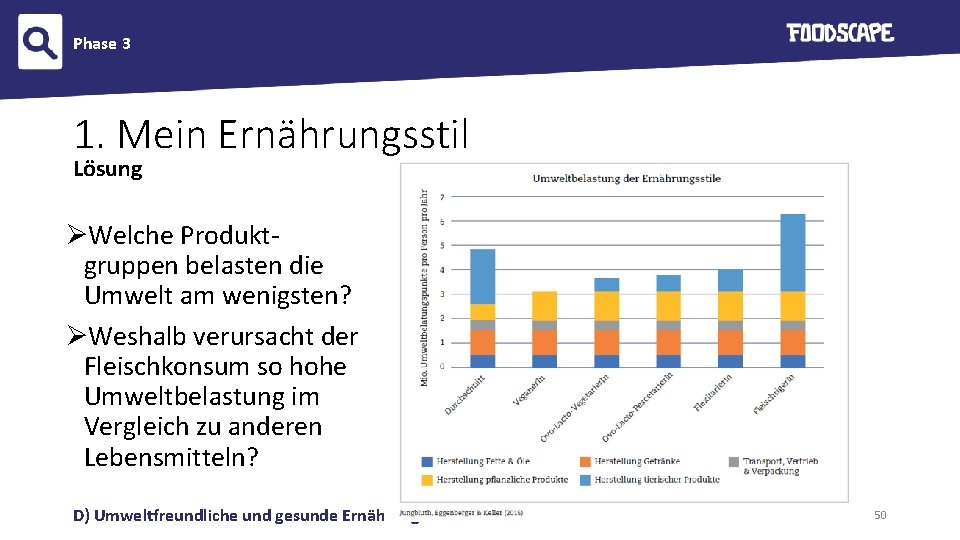 Phase 3 1. Mein Ernährungsstil Lösung ØWelche Produktgruppen belasten die Umwelt am wenigsten? ØWeshalb