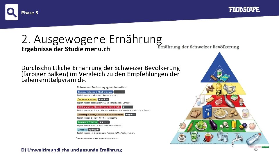 Phase 3 2. Ausgewogene Ernährung Ergebnisse der Studie menu. ch Durchschnittliche Ernährung der Schweizer