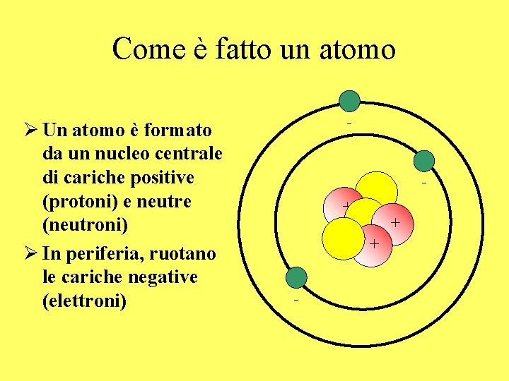Come è fatto un atomo Ø Un atomo è formato da un nucleo centrale