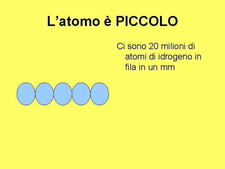 L’atomo è PICCOLO Ci sono 20 milioni di atomi di idrogeno in fila in