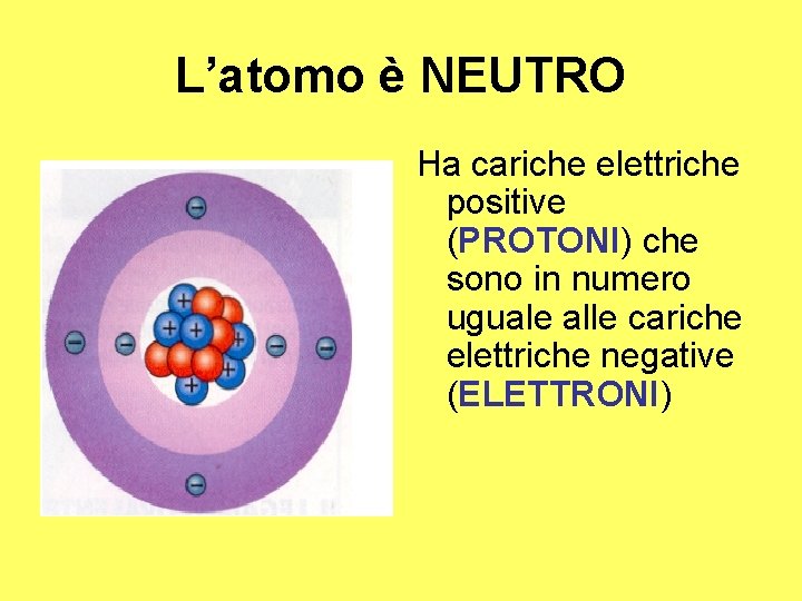 L’atomo è NEUTRO Ha cariche elettriche positive (PROTONI) che sono in numero uguale alle