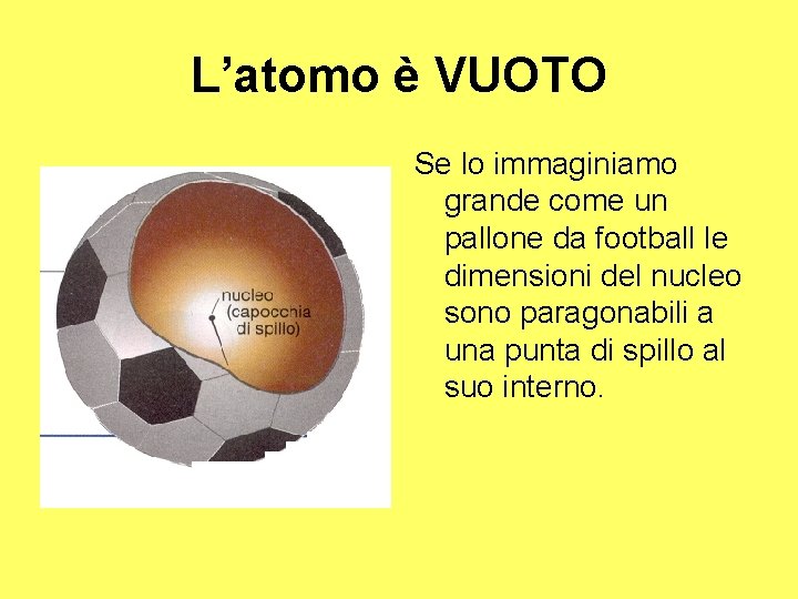 L’atomo è VUOTO Se lo immaginiamo grande come un pallone da football le dimensioni