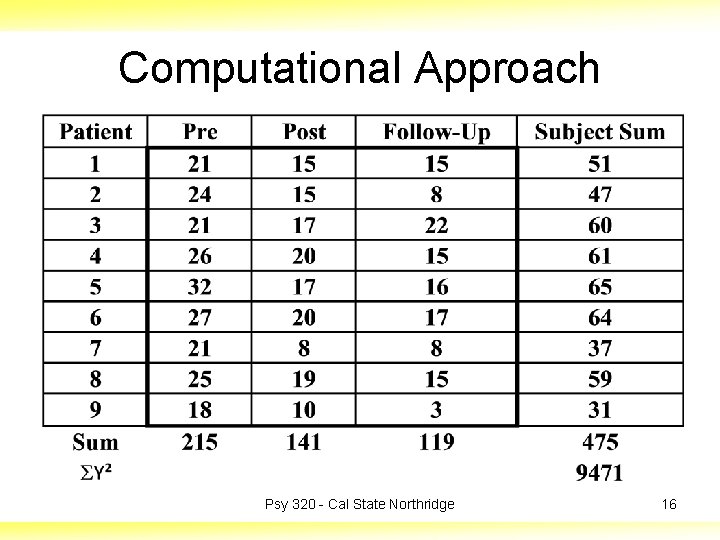 Computational Approach Psy 320 - Cal State Northridge 16 