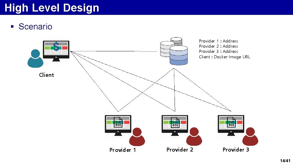 High Level Design § Scenario Provider 1 : Address Provider 2 : Address Provider