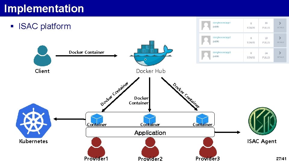 Implementation § ISAC platform Docker Container Client Docker Hub t on r. C e