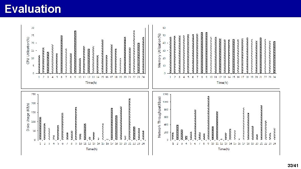 Evaluation 33/41 Evaluation 33/41
