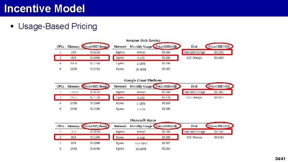 Incentive Model § Usage-Based Pricing 34/41 