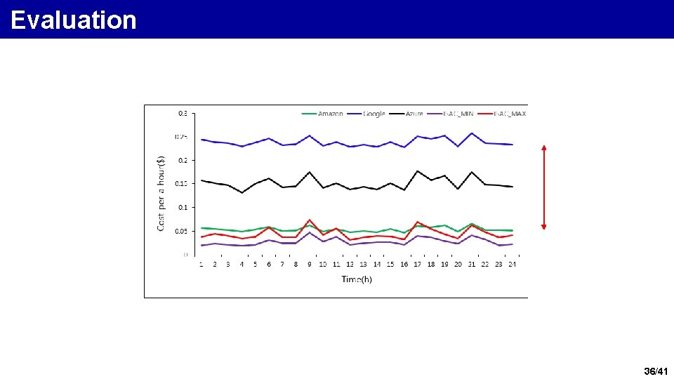 Evaluation 36/41 Evaluation 36/41
