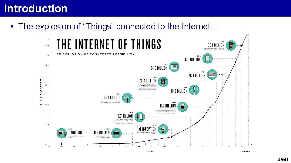 Introduction § The explosion of “Things” connected to the Internet… Source: Cisco. 49/41 