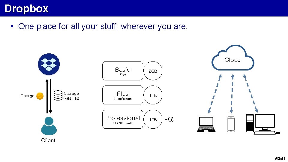 Dropbox § One place for all your stuff, wherever you are. Cloud Basic Free Dropbox § One place for all your stuff, wherever you are. Cloud Basic Free
