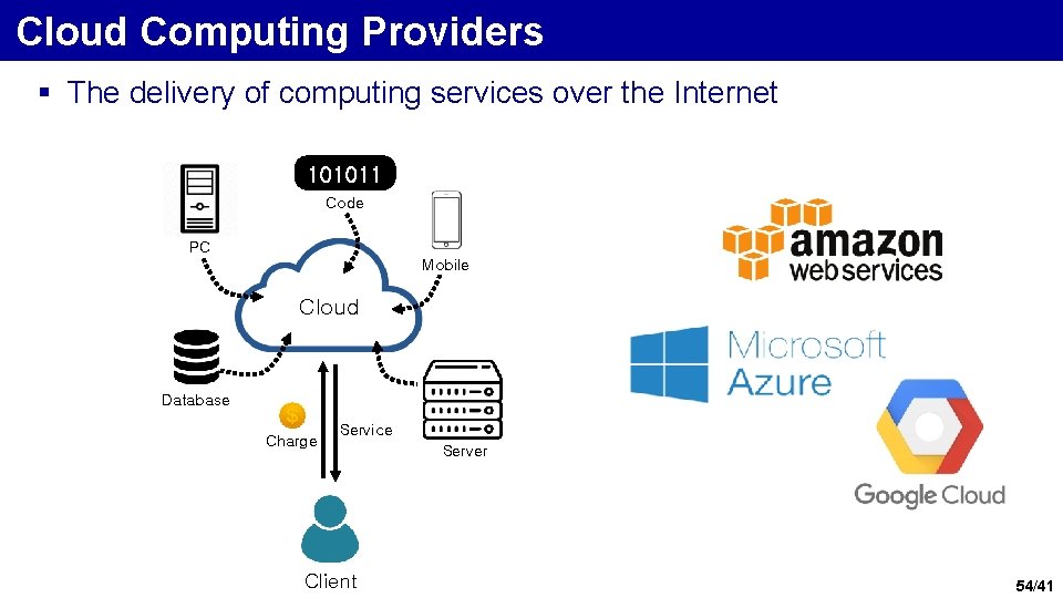 Cloud Computing Providers § The delivery of computing services over the Internet 101011 Code