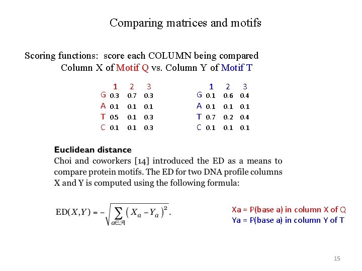 Comparing matrices and motifs Scoring functions: score each COLUMN being compared Column X of