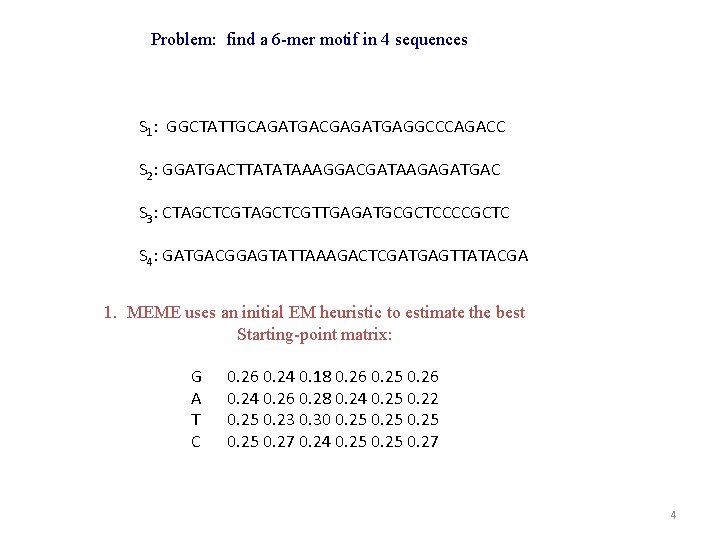 Problem: find a 6 -mer motif in 4 sequences S 1: GGCTATTGCAGATGACGAGATGAGGCCCAGACC S 2: