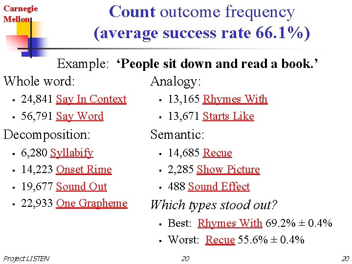 Carnegie Mellon Count outcome frequency (average success rate 66. 1%) Example: ‘People sit down