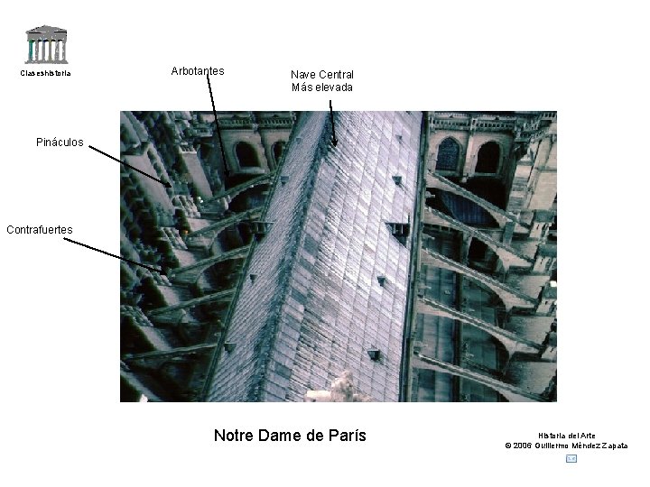 Claseshistoria Arbotantes Nave Central Más elevada Pináculos Contrafuertes Notre Dame de París Historia del