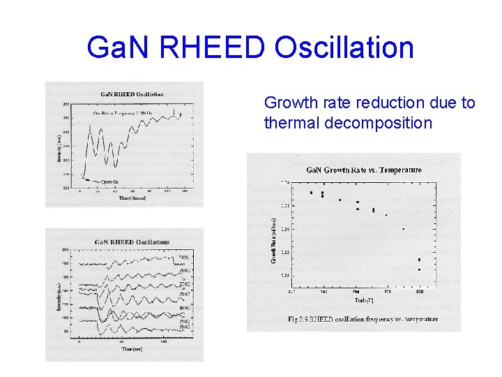 Ga. N RHEED Oscillation Growth rate reduction due to thermal decomposition 