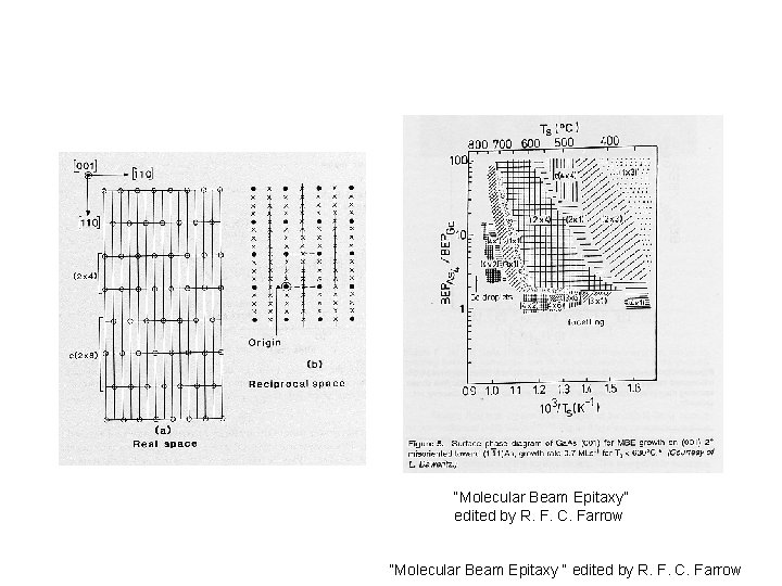 “Molecular Beam Epitaxy” edited by R. F. C. Farrow “Molecular Beam Epitaxy “ edited “Molecular Beam Epitaxy” edited by R. F. C. Farrow “Molecular Beam Epitaxy “ edited