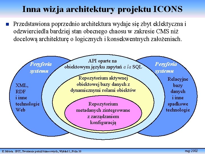 Inna wizja architektury projektu ICONS n Przedstawiona poprzednio architektura wydaje się zbyt eklektyczna i