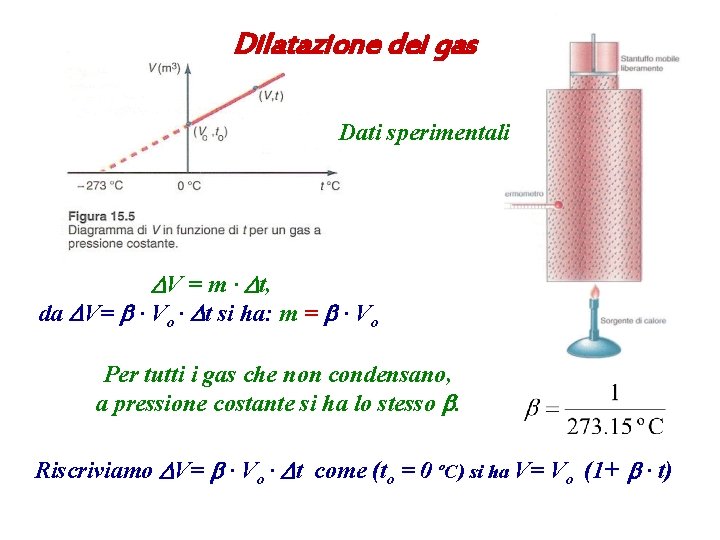 Dilatazione dei gas Dati sperimentali DV = m ∙ Dt, da DV= b ∙